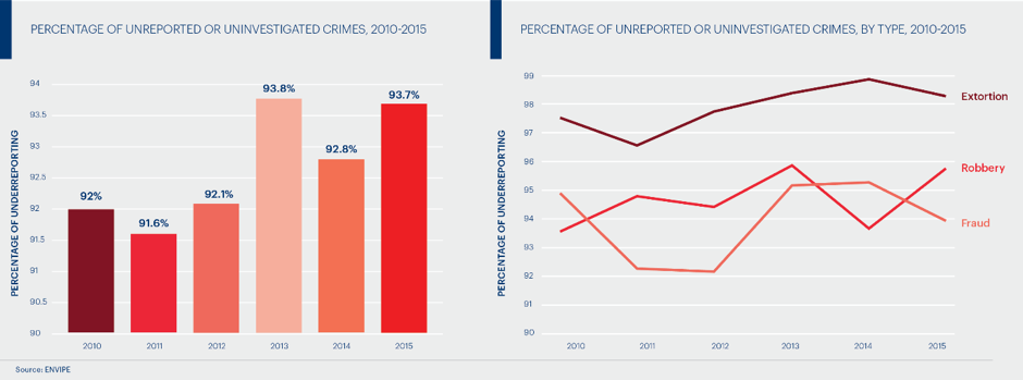 Image result for What percent of Mexico controlled by criminals?